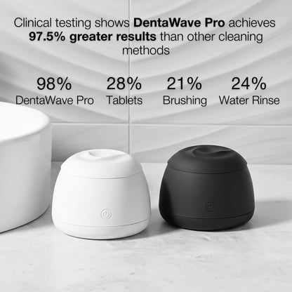 DentaWave Pro - Crystal-Clear & Bacteria-Free Oral Appliances In Just 5 Minutes